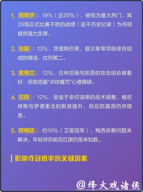 深度解析世界杯球队预测与夺冠热门 深度解析世界杯球队预测与夺冠热门